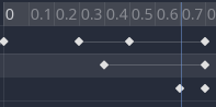 Schlüsselframes in Godot
